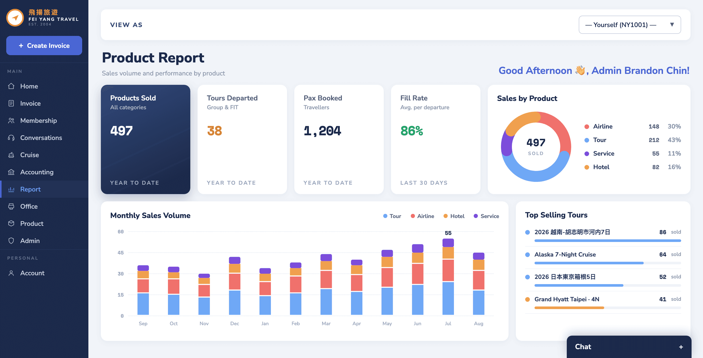 Revenue report dashboard with monthly revenue trend and revenue by product